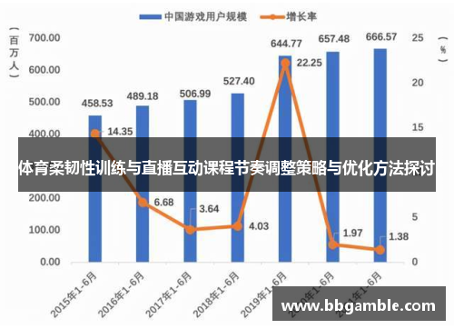 体育柔韧性训练与直播互动课程节奏调整策略与优化方法探讨