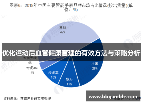 优化运动后血管健康管理的有效方法与策略分析