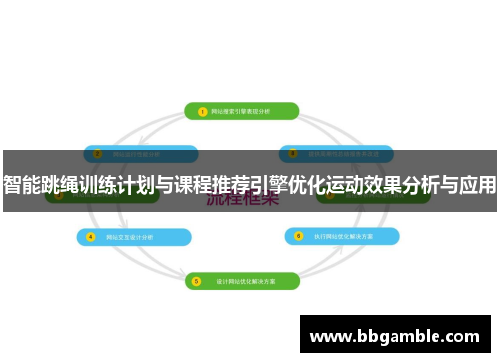 智能跳绳训练计划与课程推荐引擎优化运动效果分析与应用