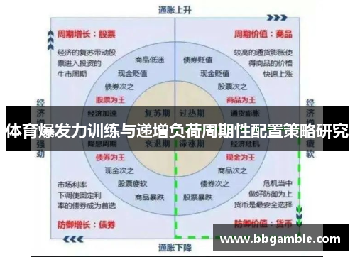 体育爆发力训练与递增负荷周期性配置策略研究