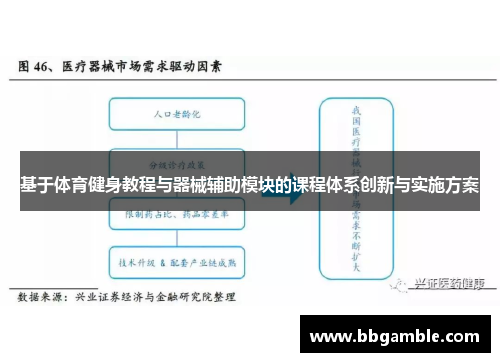 基于体育健身教程与器械辅助模块的课程体系创新与实施方案