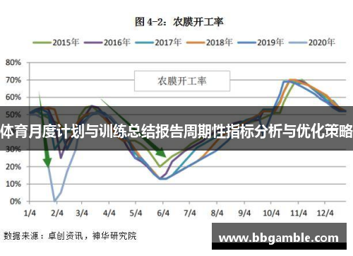 体育月度计划与训练总结报告周期性指标分析与优化策略